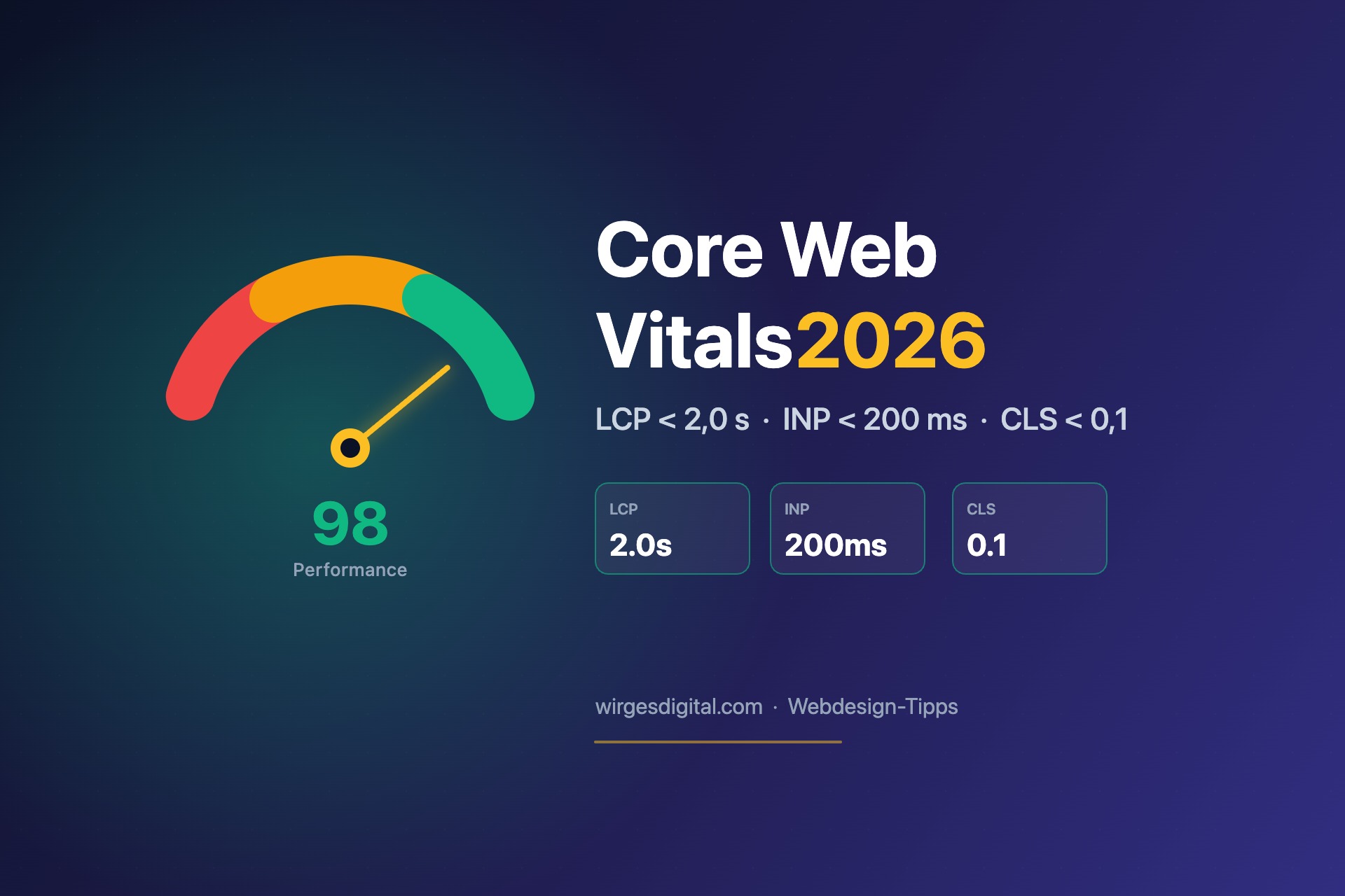 Core Web Vitals verbessern 2026: Die ehrliche Hebel-Anleitung für LCP, INP & CLS
