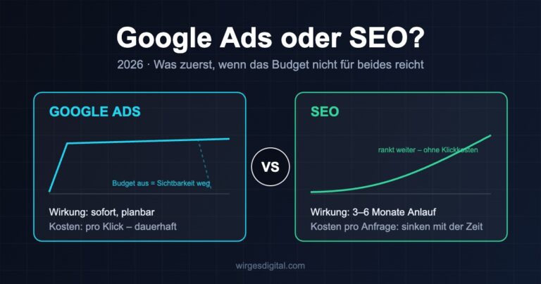 Google Ads oder SEO 2026 im Vergleich: sofortige Wirkung pro Klick gegen langfristig sinkende Kosten pro Anfrage