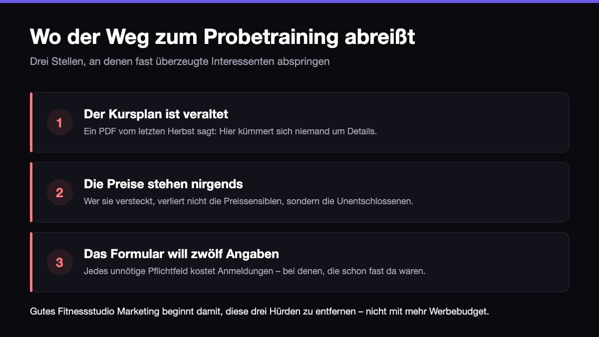 Fitnessstudio Marketing: drei Hürden auf dem Weg zum Probetraining – veralteter Kursplan, versteckte Preise und ein zu langes Formular