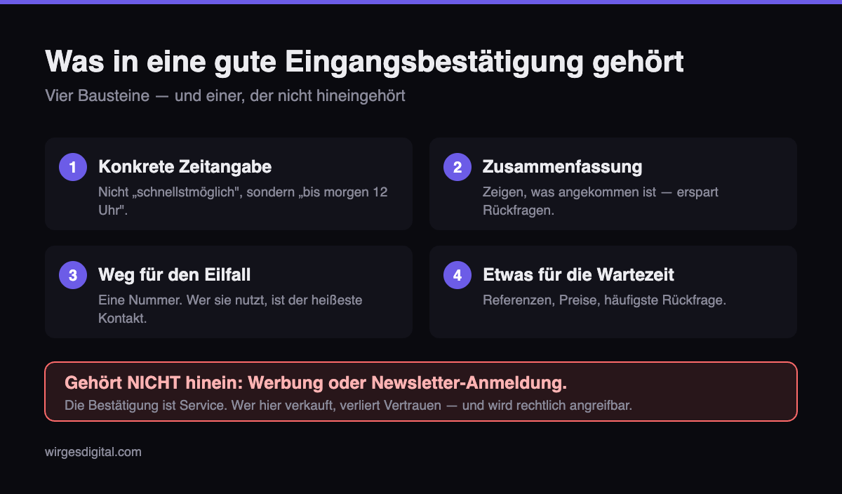 Vier Bausteine einer guten Eingangsbestätigung beim Kundenanfragen beantworten