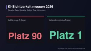 KI-Sichtbarkeit messen 2026: dieselbe Seite steht bei Keyword-Anfragen auf Platz 90 und bei ausformulierten Fragen auf Platz 1 – Search Console wirgesdigital.com